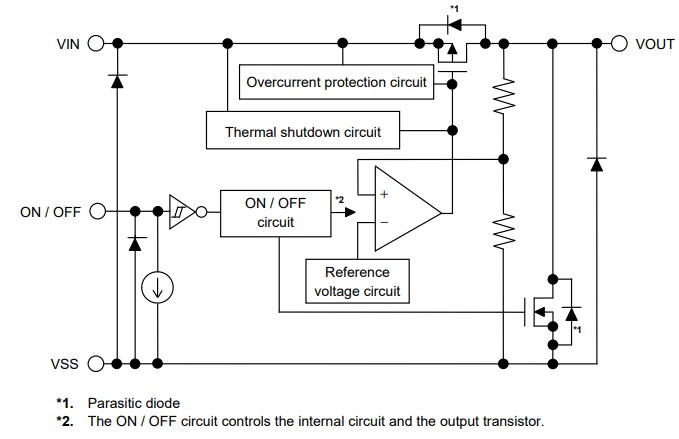 Block Diagram - ABLIC S-1213/4 LDO Regulators